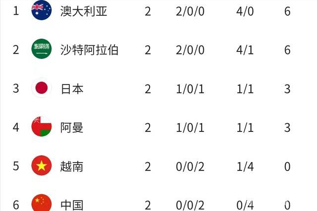 恩凯蒂亚中路斜传哈弗茨禁区单刀推射破门，阿森纳2-0布莱顿。